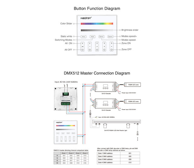 DMX RGBW LED Streifen Dimmer – DMX512 & kabellose MIBOXER X4 Steuerung – 4-Kanal, 24V/12V, 8A pro Kanal, PWM-Technologie, kompatibel mit LED-Leuchten & Smart Home Integration