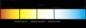 Pro LED Streifen Dim to Warm 1800-3000K – 24 V, 16 W/m, 1488 lm/m, CRI >90, 224 LED/m, 10 mm, IP20, 5 m Rolle