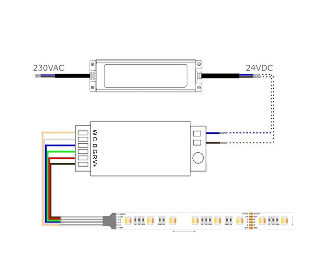 Smarthome Zigbee RGBCCT LED Streifen Set 2240LM, 96 LEDs/m, 24V DC, 10 Meter – Vollständige RGB+CCT Beleuchtung mit App-Steuerung für intelligentes Wohnen Smarthome Zigbee RGBCCT LED Streifen Set 2240LM, 96 LEDs/m, 24V DC, 10 Meter – Vollständige RGB+CCT Beleuchtung mit App-Steuerung für intelligentes Wohnen