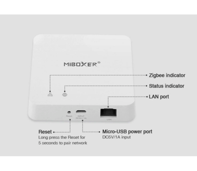 Zigbee 3.0 Gateway kabelgebunden – Smarthome LED Streifen Steuerung mit 255 Geräten, dimmbar, RGB & Weiß, kompatibel mit Alexa, Google Home & Apple HomeKit Zigbee 3.0 Gateway kabelgebunden – Smarthome LED Streifen Steuerung mit 255 Geräten, dimmbar, RGB & Weiß, kompatibel mit Alexa, Google Home & Apple HomeKit
