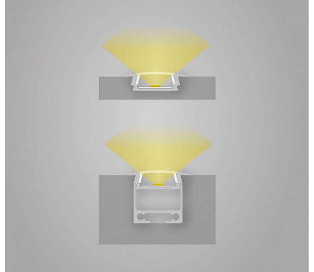 LED-Einbauprofile perfekt für COB LED Streifen