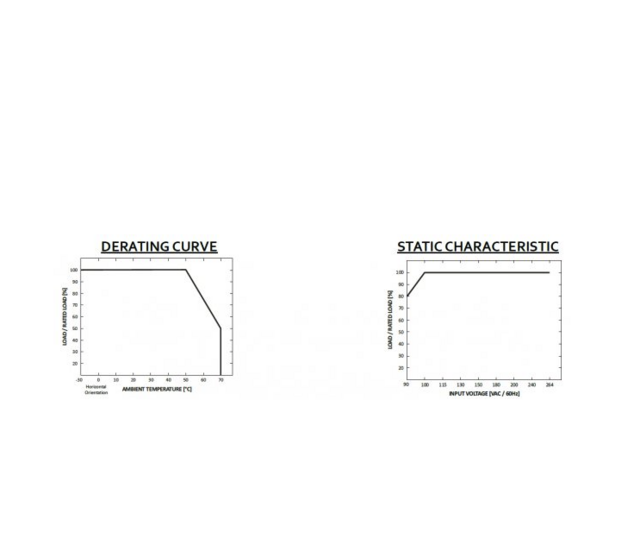 110V LED-Treiber 200W 24V 8,33A – IP67 wasserdicht – GLG-200-24 – Ideal für LED-Streifen – Achtung: 110VAC Eingang – Technische Spezifikationen nach DIN-Norm 110V LED-Treiber 200W 24V 8,33A – IP67 wasserdicht – GLG-200-24 – Ideal für LED-Streifen – Achtung: 110VAC Eingang – Technische Spezifikationen nach DIN-Norm