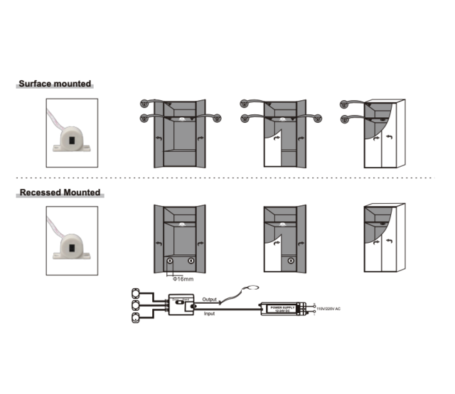 LED Tür- und Handkontroller mit 1 LED-Sensor (Sensor1213) – Automatische Türöffnung – Weiß – Präzise Steuerung für LED-Streifen – Technisch optimiert für DE-Markt LED Tür- und Handkontroller mit 1 LED-Sensor (Sensor1213) – Automatische Türöffnung – Weiß – Präzise Steuerung für LED-Streifen – Technisch optimiert für DE-Markt