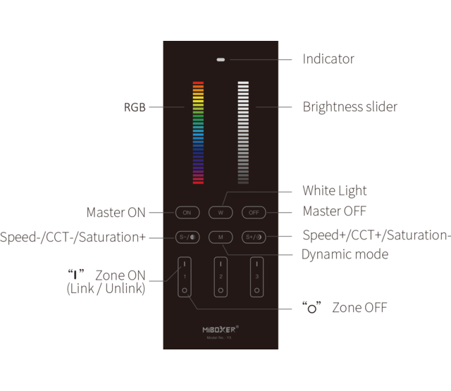 Design LED-Fernbedienung Tischmodell + Schwarze Wandhalterung für alle LED-Streifen – 3 Zonen – Miboxer Y3 – Ideal für RGB-LED-Beleuchtung, dimmbar, kompatibel mit 12V/24V LED-Systemen Design LED-Fernbedienung Tischmodell + Schwarze Wandhalterung für alle LED-Streifen – 3 Zonen – Miboxer Y3 – Ideal für RGB-LED-Beleuchtung, dimmbar, kompatibel mit 12V/24V LED-Systemen