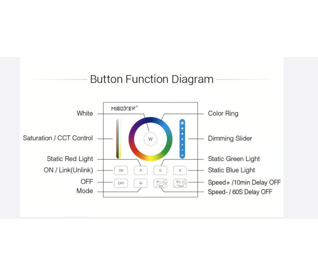 Draadloser LED Wanddimmer RGBCCT – Steuerung für LED Streifen & Leuchten, Weiß B0, Miboxer, 24V/12V, 2,4 GHz, App- & Sprachsteuerung, dimmbar, 255 Farben, 3000-6000K, 10-100% Helligkeit Draadloser LED Wanddimmer RGBCCT – Steuerung für LED Streifen & Leuchten, Weiß B0, Miboxer, 24V/12V, 2,4 GHz, App- & Sprachsteuerung, dimmbar, 255 Farben, 3000-6000K, 10-100% Helligkeit