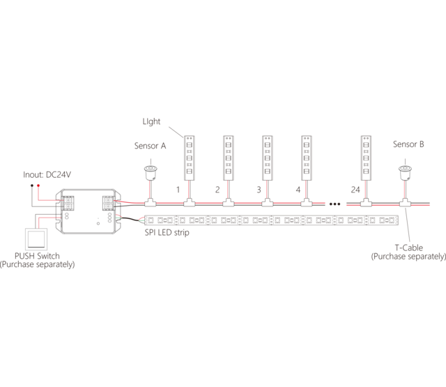 Smart LED-Treppensteuerung mit Dual-Weiß-LED-Streifen für Treppen – BS64 | Präzise Beleuchtung, dimmbar, 24V, IP65, 5m Länge, einfache Montage, energieeffizient Smart LED-Treppensteuerung mit Dual-Weiß-LED-Streifen für Treppen – BS64 | Präzise Beleuchtung, dimmbar, 24V, IP65, 5m Länge, einfache Montage, energieeffizient
