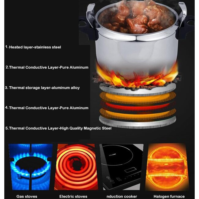 Bavary | Snelkookpan | 10L