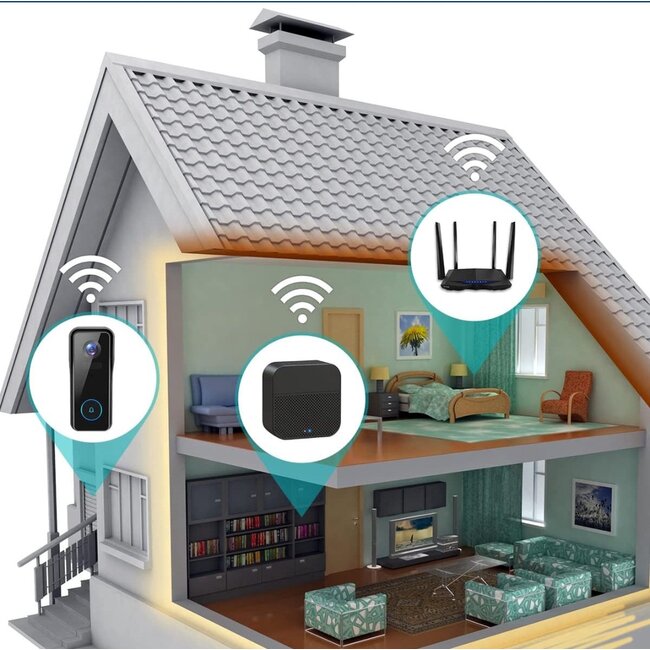 Smart Home Deurbel