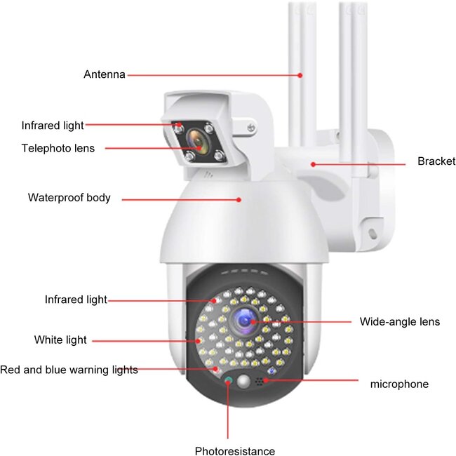 Ip Camera