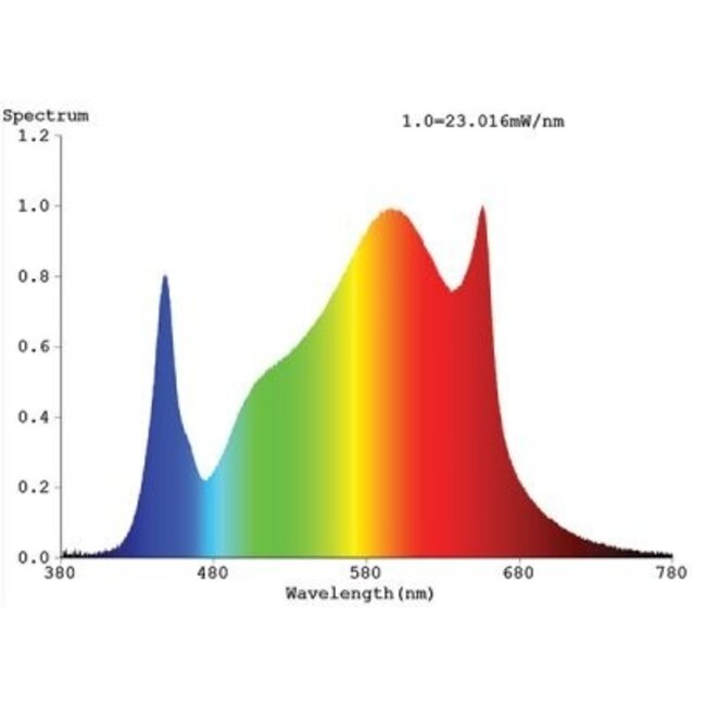 OCL Skwid 1900 PRO Led kweeklamp