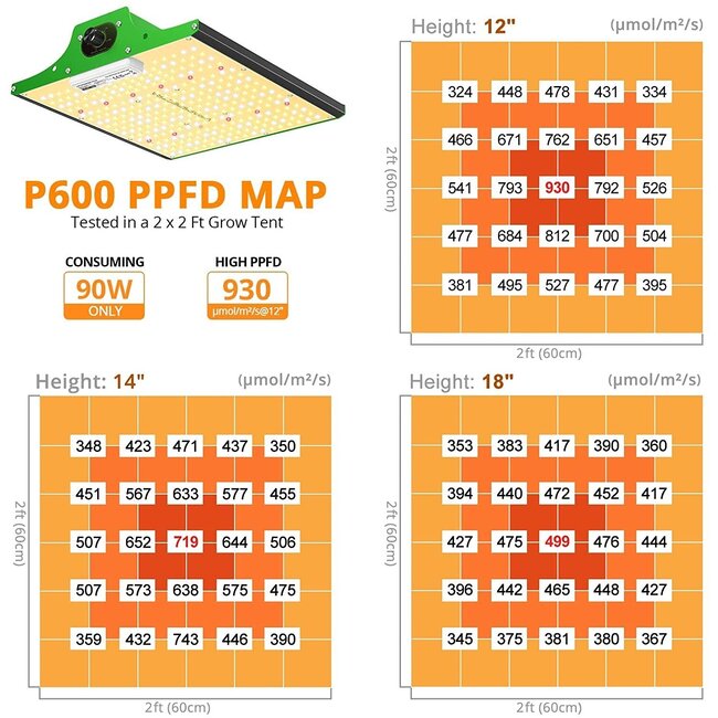 Viparspectra P600 LED 100 Watt