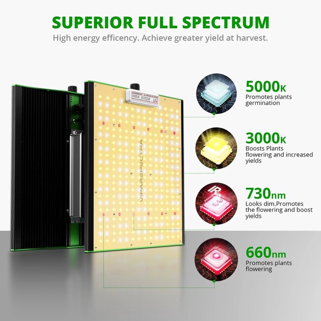 Viparspectra P1000 LED 100 Watt