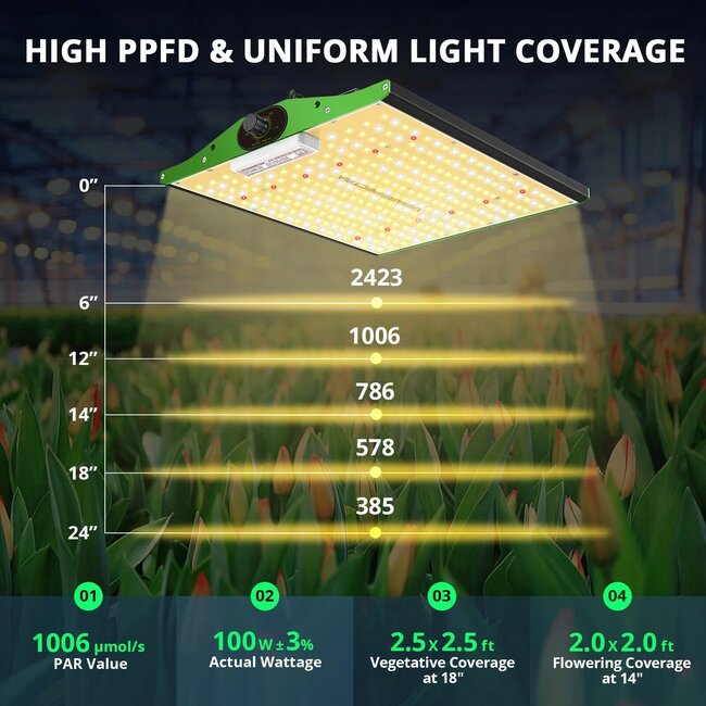 Viparspectra P1000 LED 100 Watt