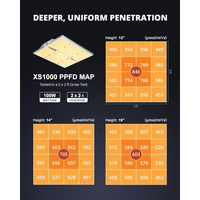Viparspectra XS1000 Pro LED 100 W