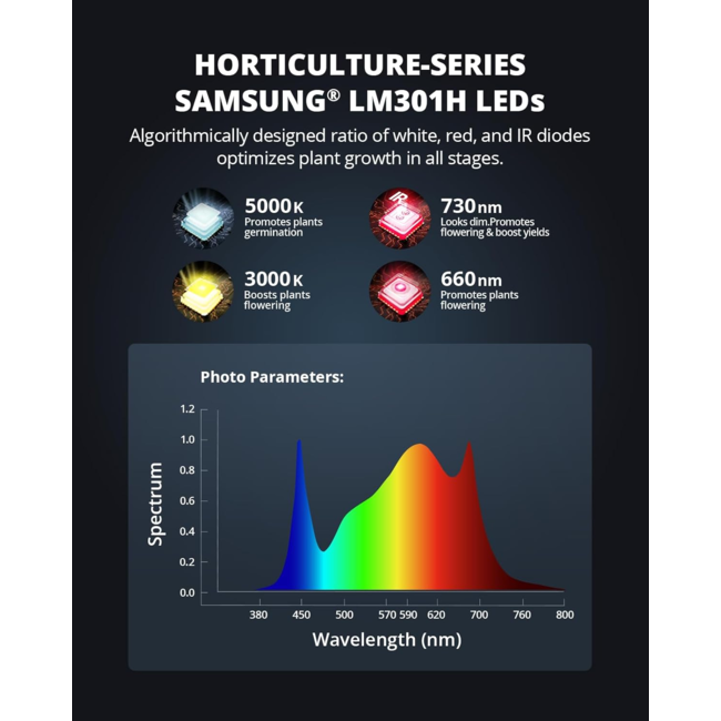 Viparspectra XS1000 Pro LED 100 W