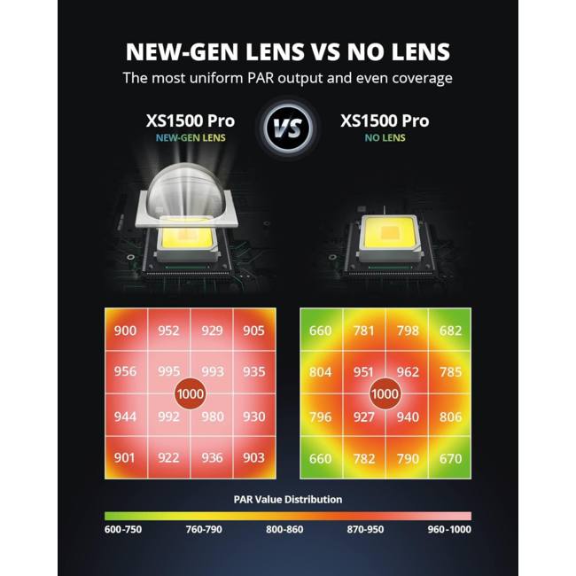 Viparspectra XS1500 Pro LED 150 W