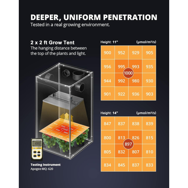 Viparspectra XS1500 Pro LED 150 W