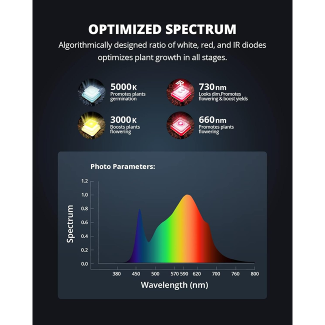 Viparspectra XS1500 Pro LED 150 W