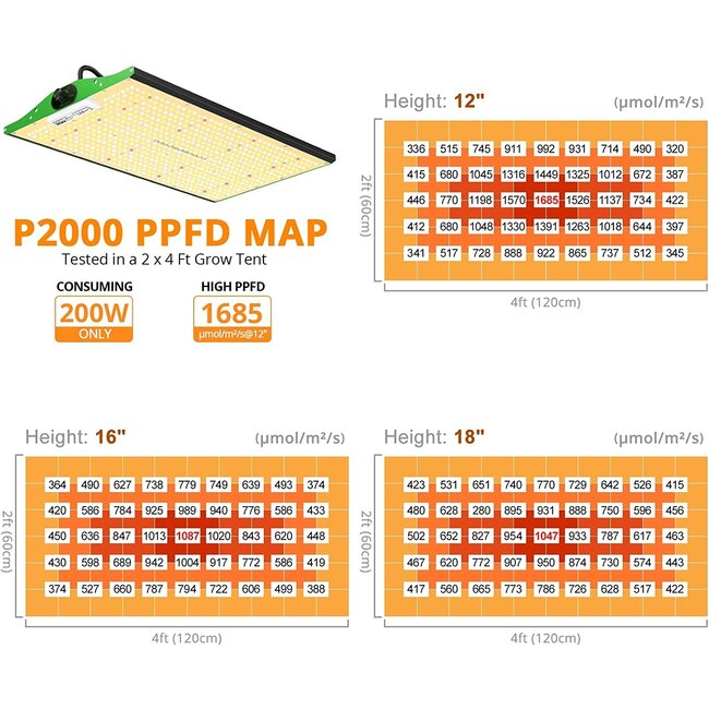 Viparspectra P2000 LED 250 vatios