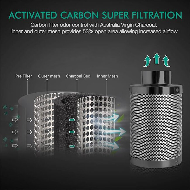 KLIMATEK KOHLEFILTER