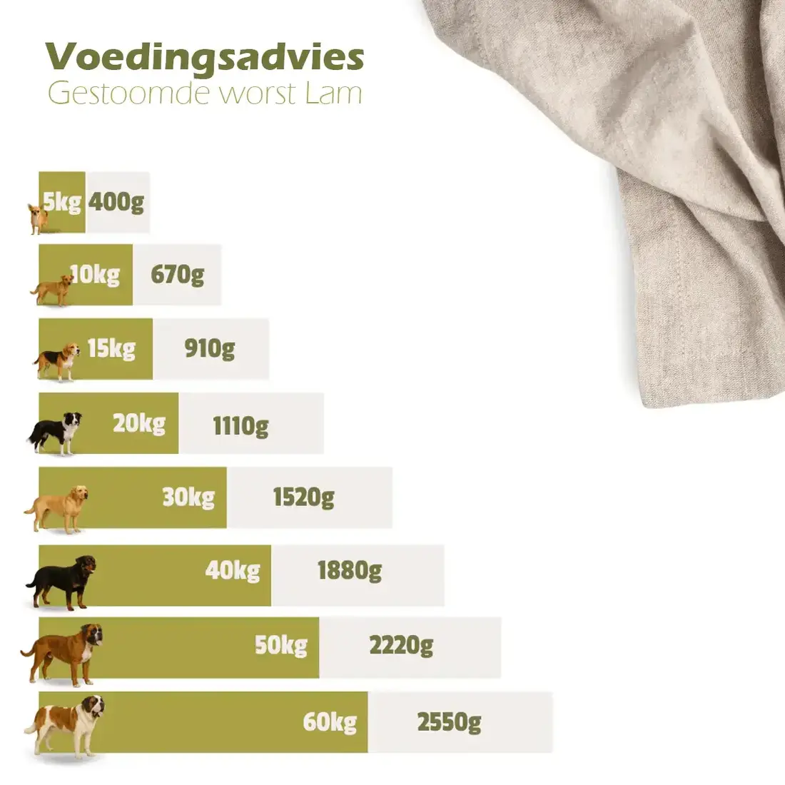 Escapure Gestoomde worst Lam