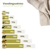 Escapure Gestoomde worst Lam