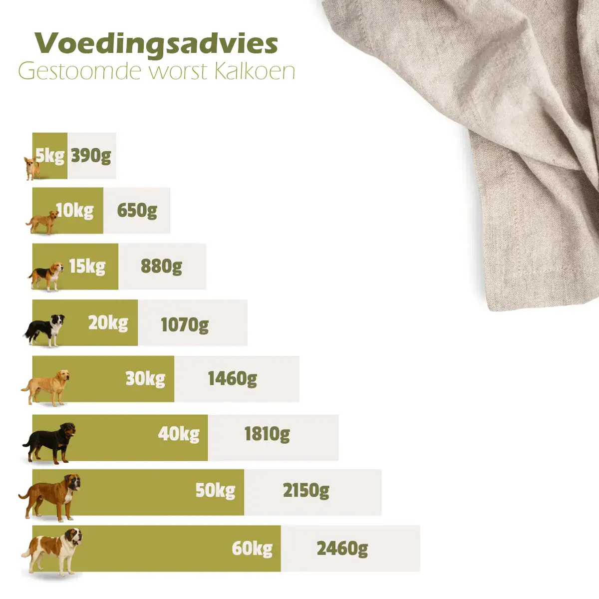 Escapure Gestoomde worst Kalkoen