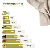 Escapure Gestoomde worst Paard