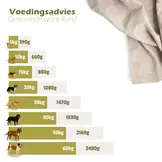 Escapure Gestoomde worst Rund