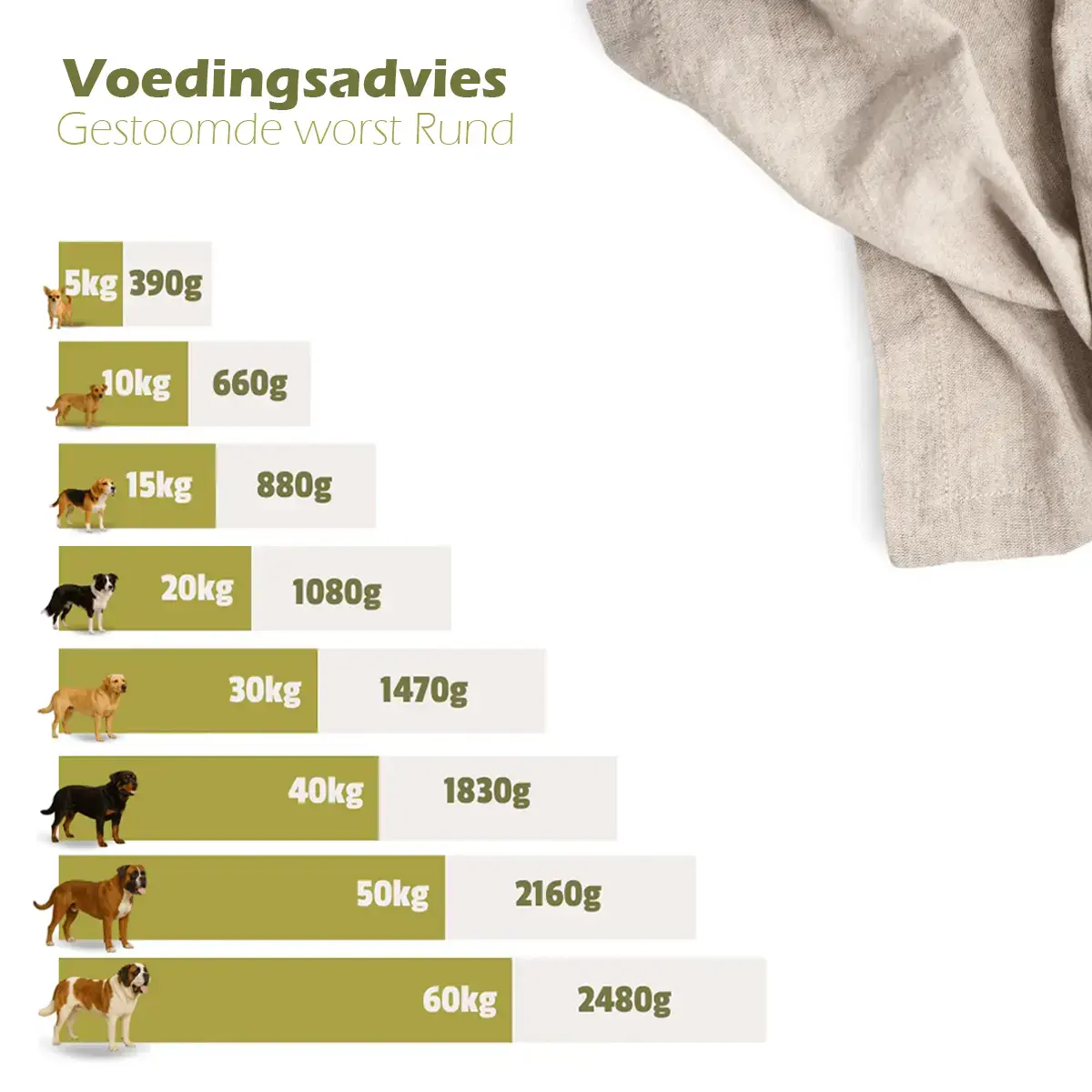 Escapure Gestoomde worst Rund