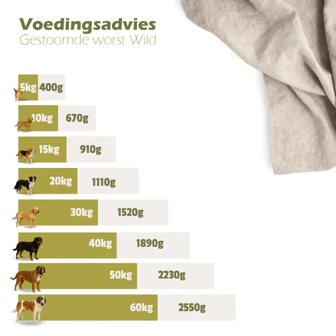 Escapure Gestoomde worst Wild