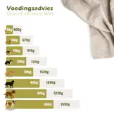 Escapure Gestoomde worst Wild