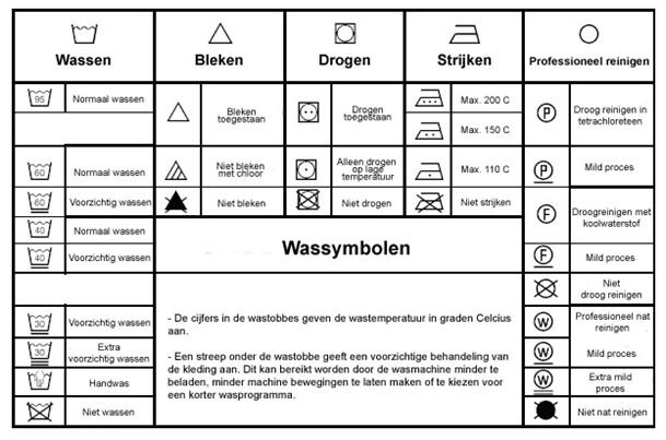Je ondergoed wassen: van wasmiddel tot wastechniek