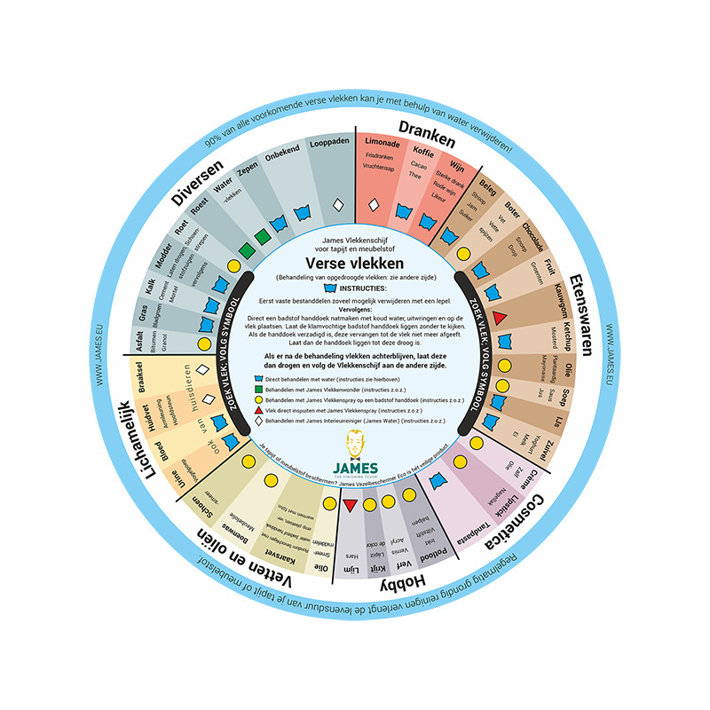 Rug Cleaner - James Stain Wonder 250ml - sfeer