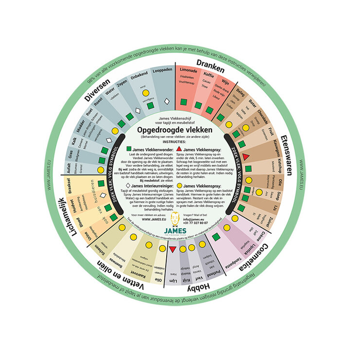 Mattvård - James Fläckborttagningsspray 200 Ml