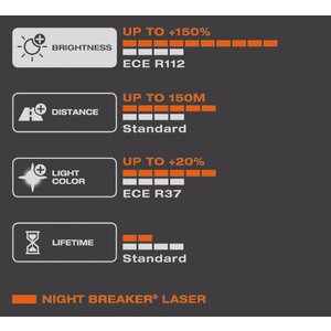 Osram H11 Nightbreaker laser Duo