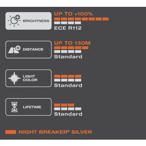 Osram Osram H7 Nightbreaker silver Duo