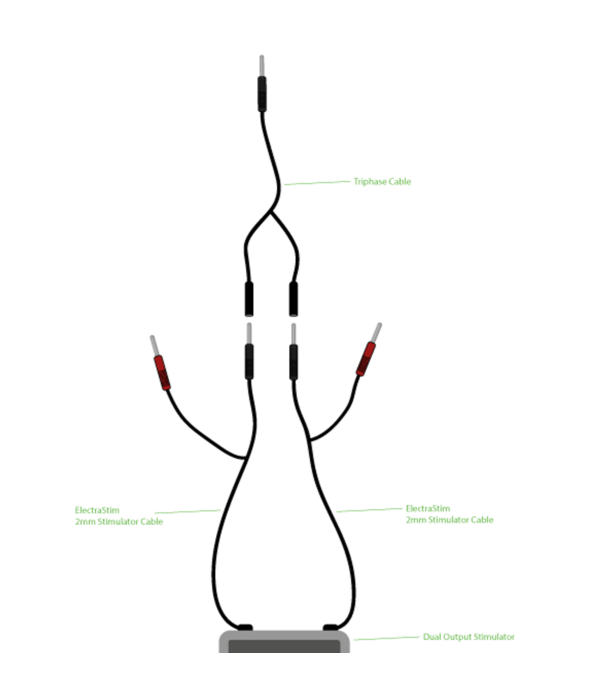 ElectraStim Driefasige Combi-kabel