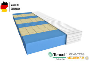 7-zone koudschuim traagschuim matras - 19 cm