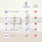 Cillows Topper Molton