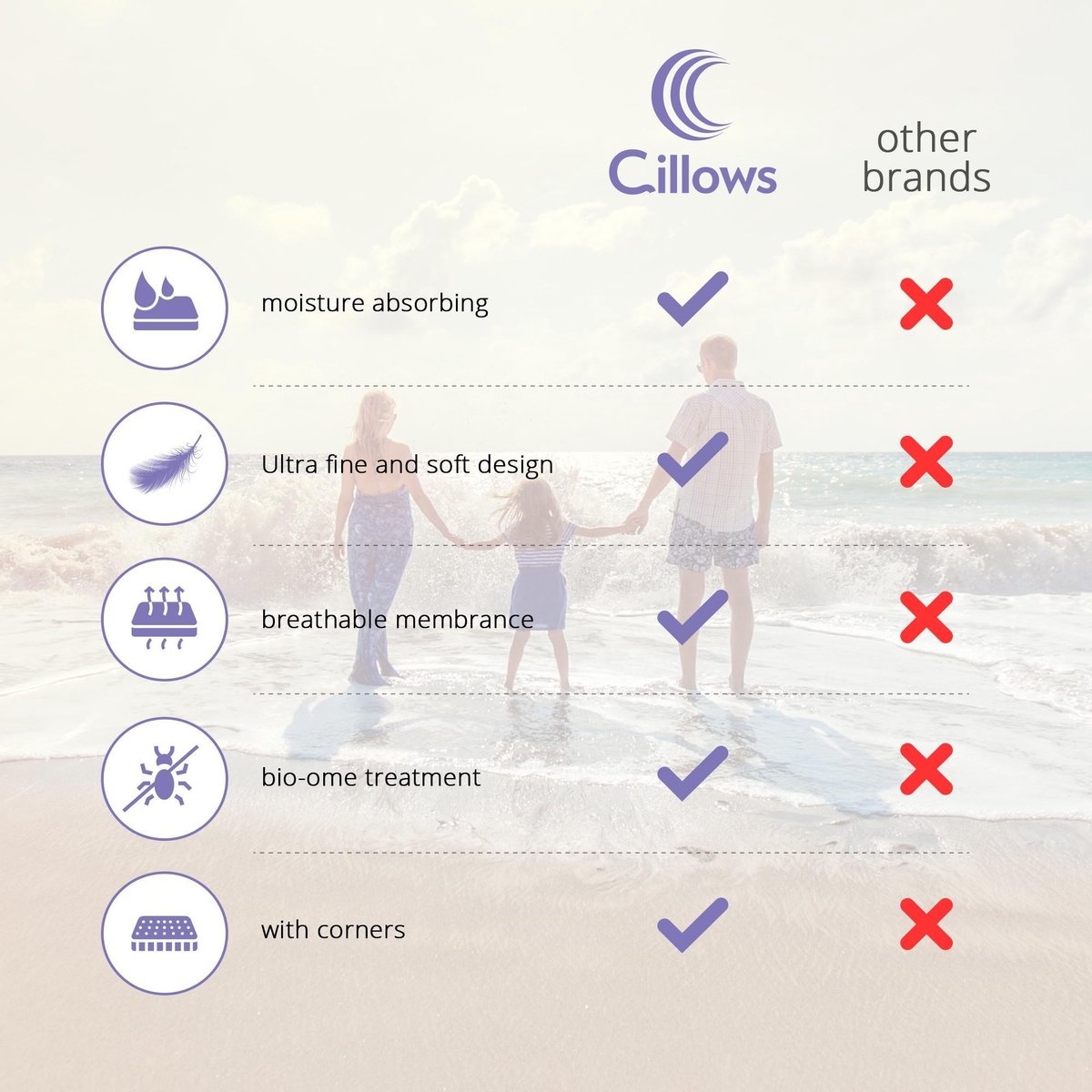 Cillows Topper Molton