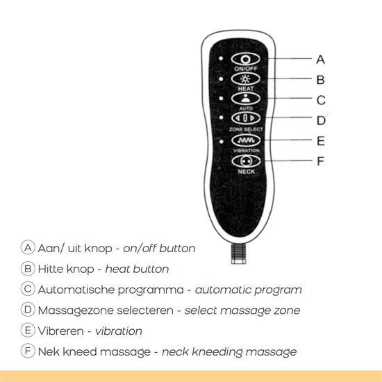 Webshop Outlet Orange Care