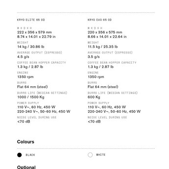 Rancilio Grinder Kryo 65 OD Evo Black