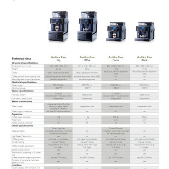 Saeco Aulika Evo Top