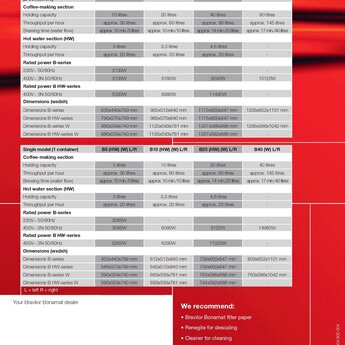 Bravilor Round Filter Machine B10