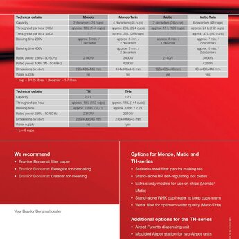 Bravilor Bonamat Matic Twin 230V (STD)