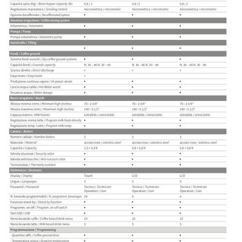 Nuova Simonelli Prontobar Touch 220-240 V
