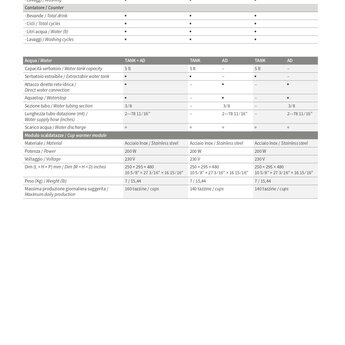 Nuova Simonelli Prontobar Touch 220-240 V