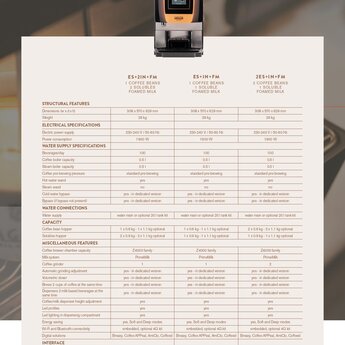 Gaggia La Brillante ES3RM (1 Coffee Bean + 2 Soluble - Fresh Milk)