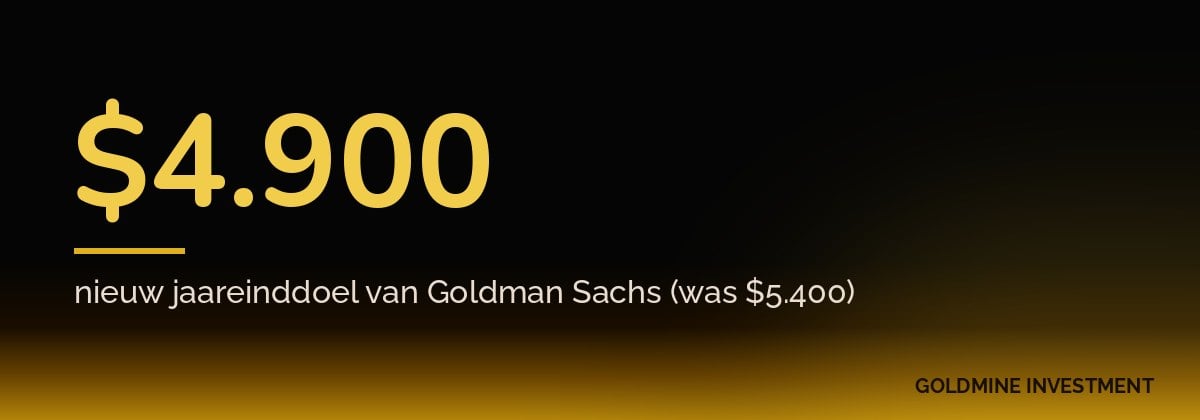 $4.900 nieuw jaareinddoel van Goldman Sachs (was $5.400)